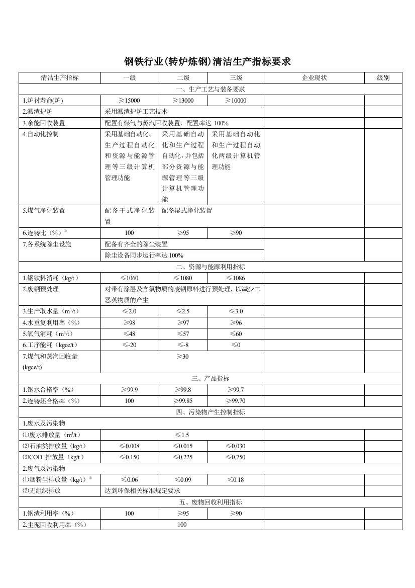 清洁生产钢铁行业炼钢清洁生产指标要求