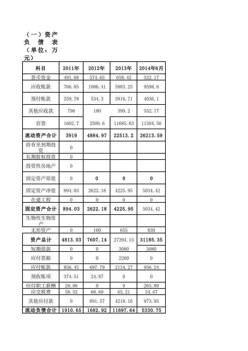 一般中小企业财务比率自动计算