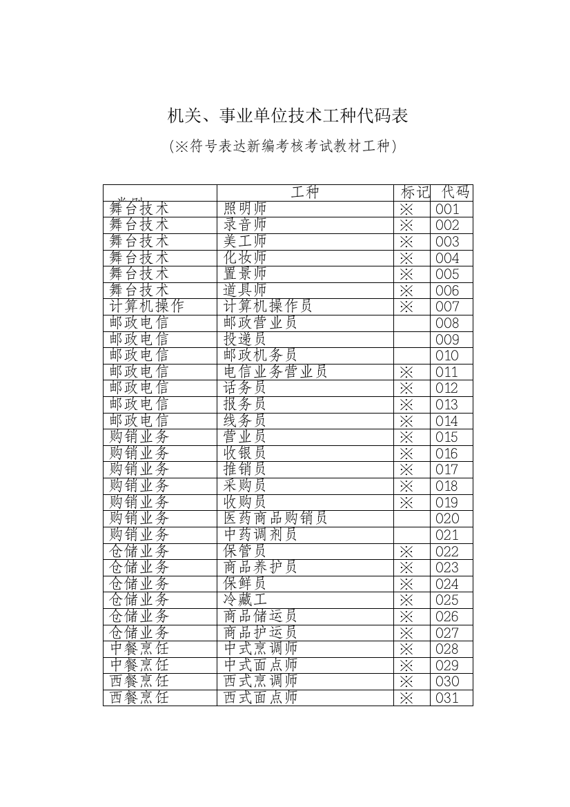 机关事业单位技术工种代码表样本