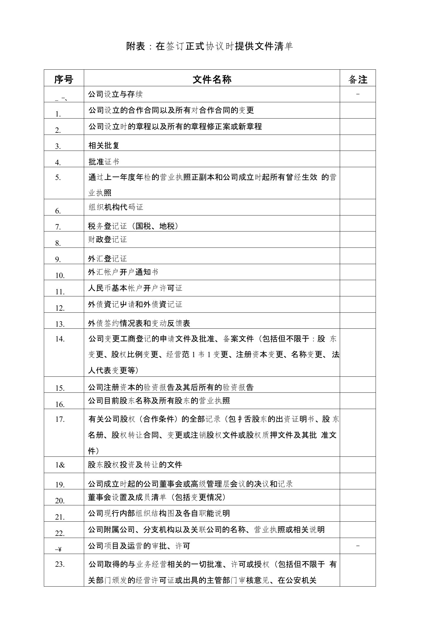 项目收购调查清单