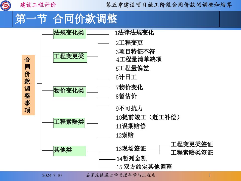 第五章建设项目施工阶段合同价款的调整和结算ppt课件