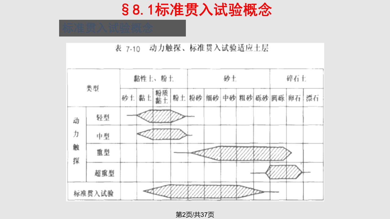 标准贯入试验图文