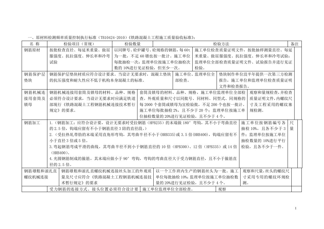 铁路原材料检测频率质量控制执行标准