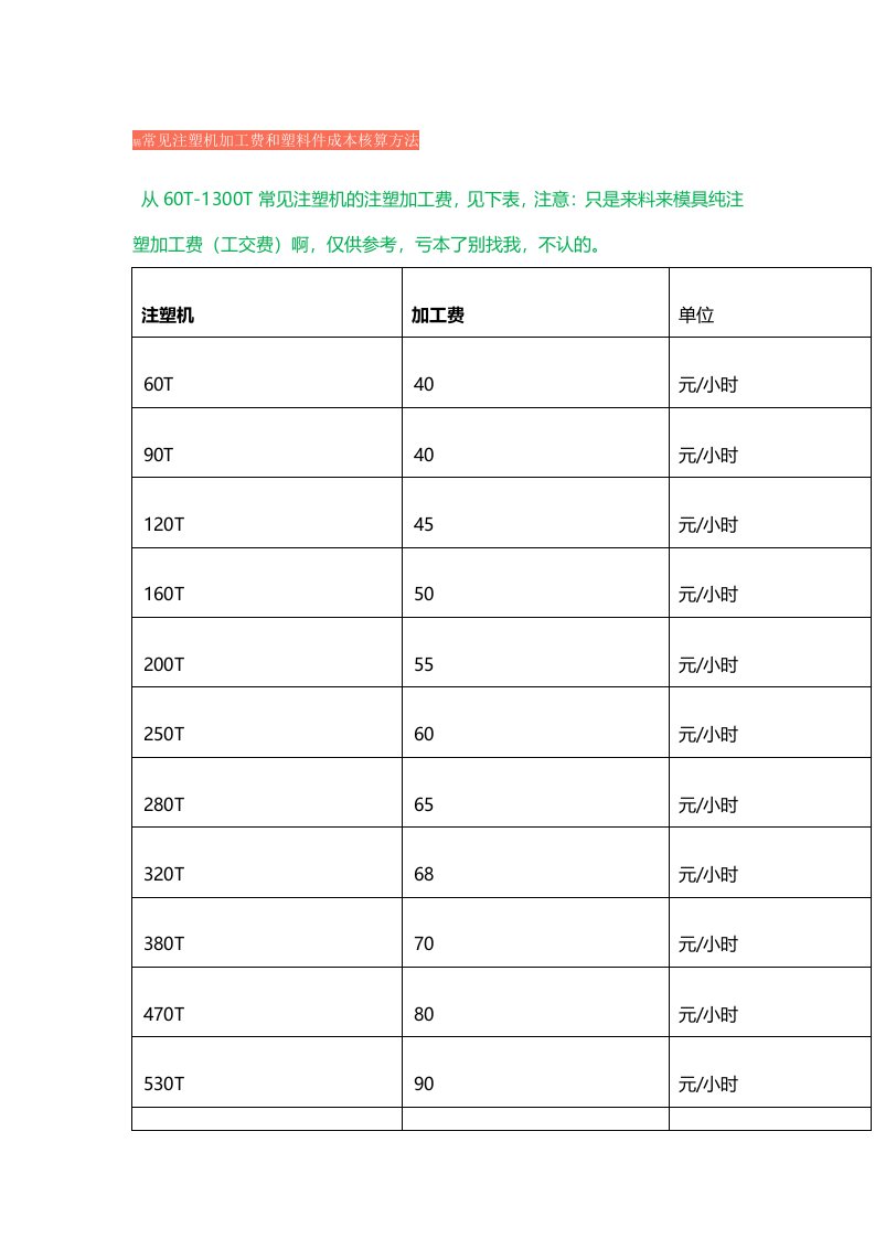 常见注塑机加工费和塑料件成本核算方法