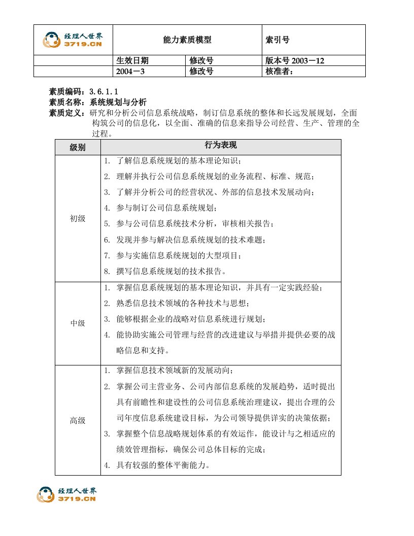 电力行业能力素质模型3.6-信息系统规划与分析(doc17)-素质训练