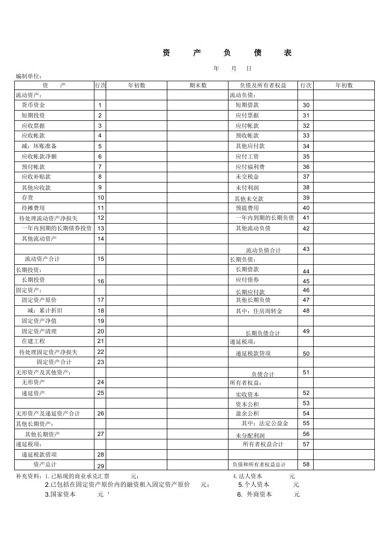 国税财务报表模版