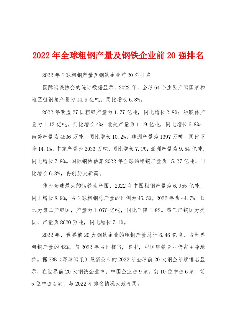 2022年全球粗钢产量及钢铁企业前20强排名