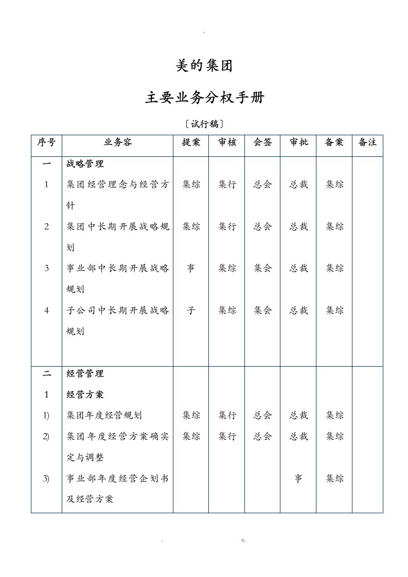 美的集团公司分权手册