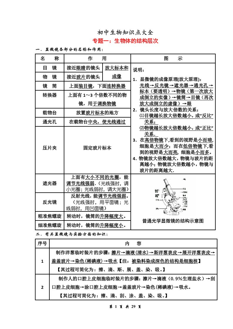 2018年初中生物会考复习资料