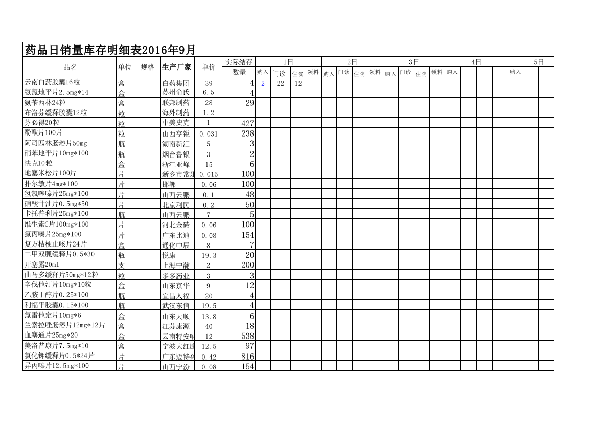 药品日销量库存明细表