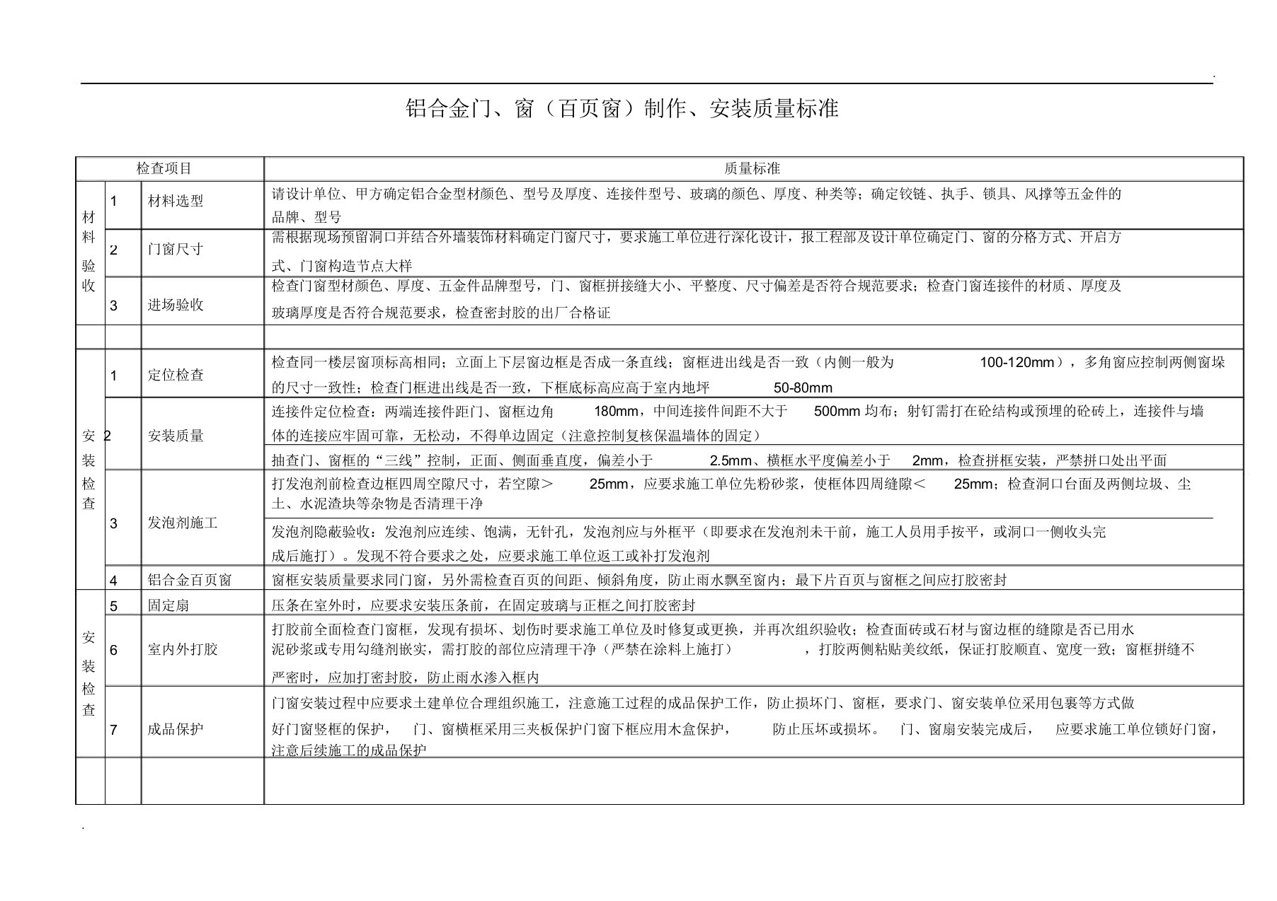 铝合金门、窗(百叶窗)制作安装质量验收标准