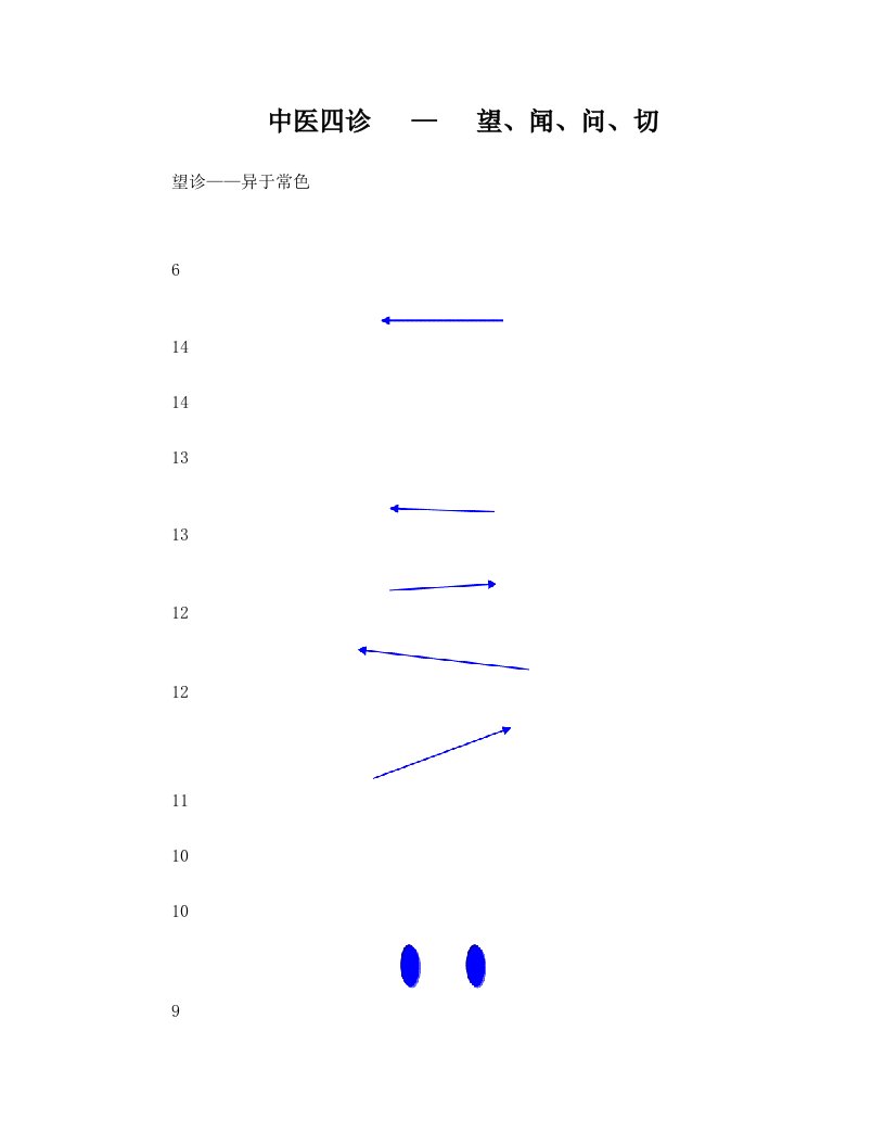 美容院适用·面诊