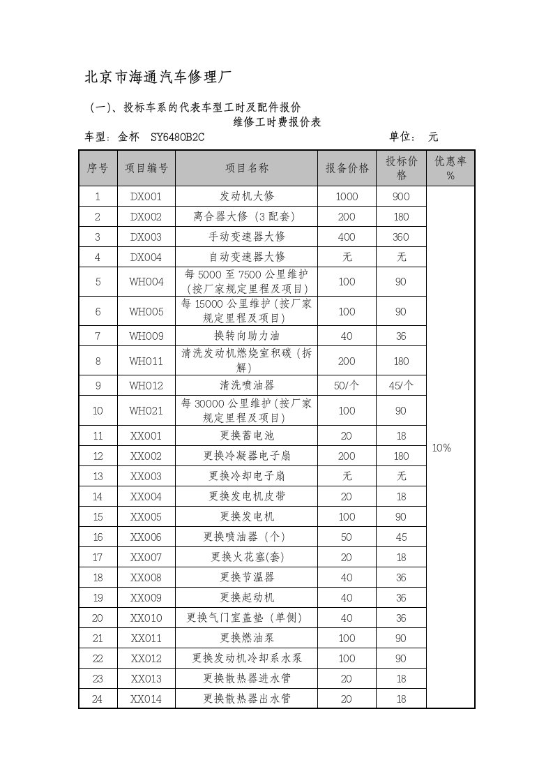 汽车行业-六、北京市海通汽车修理厂