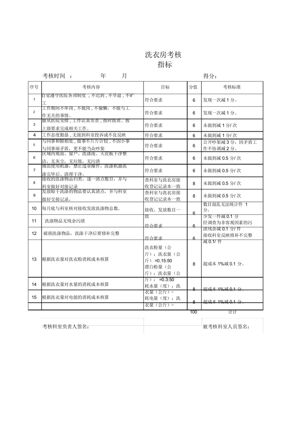 医院洗衣房月考核指标