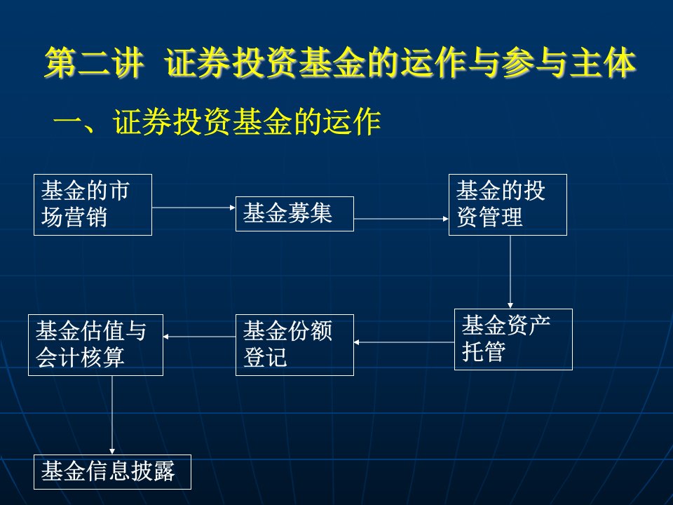 证券投资基金当事人