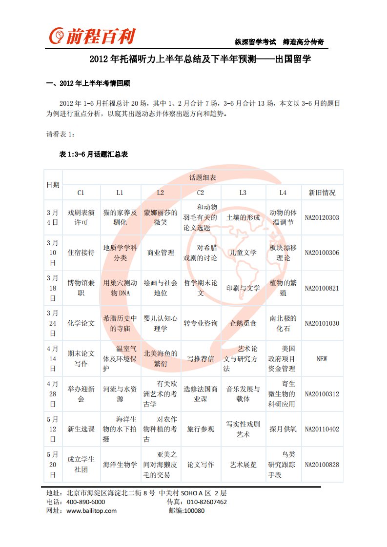 2012年托福听力上半年总结及下半年预测——出国留学