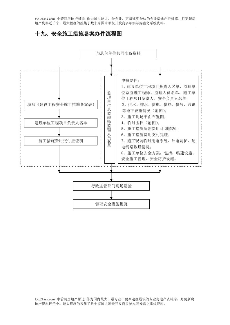 19、安全施工措施备案办件流程图-工程标准