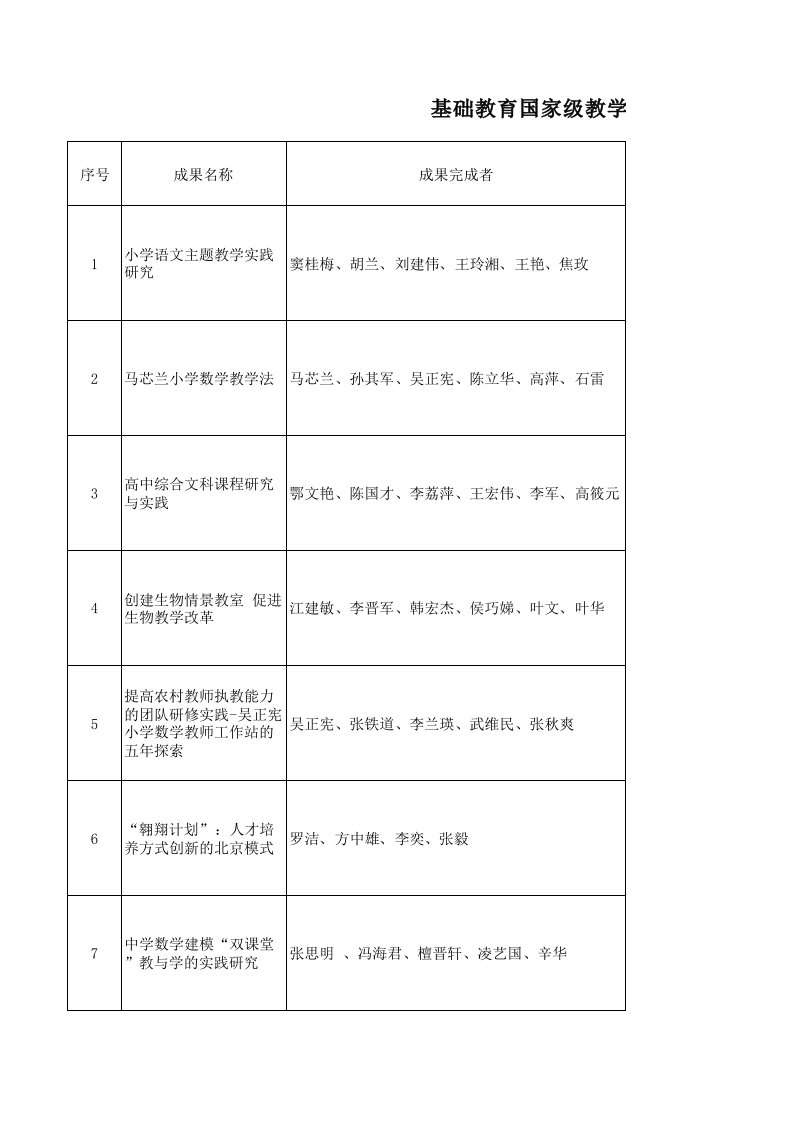 基础教育国家级教学成果奖拟授一等奖名单