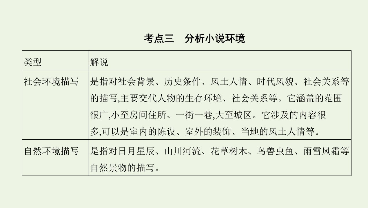 课标版2022版高考语文总复习第一部分现代文阅读专题三文学类文本阅读__小说考点三分析小说环境课件