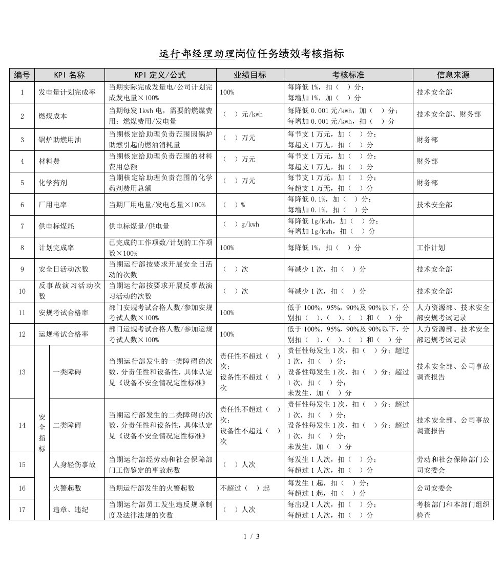 某能源集团运行部经理助理绩效考核指标