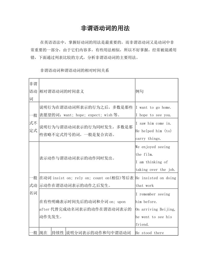 非谓语动词及将来时表格归纳