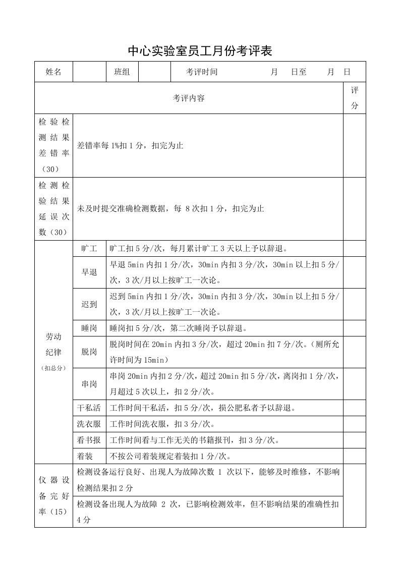 某粮油工业公司中心实验室员工月份考评表