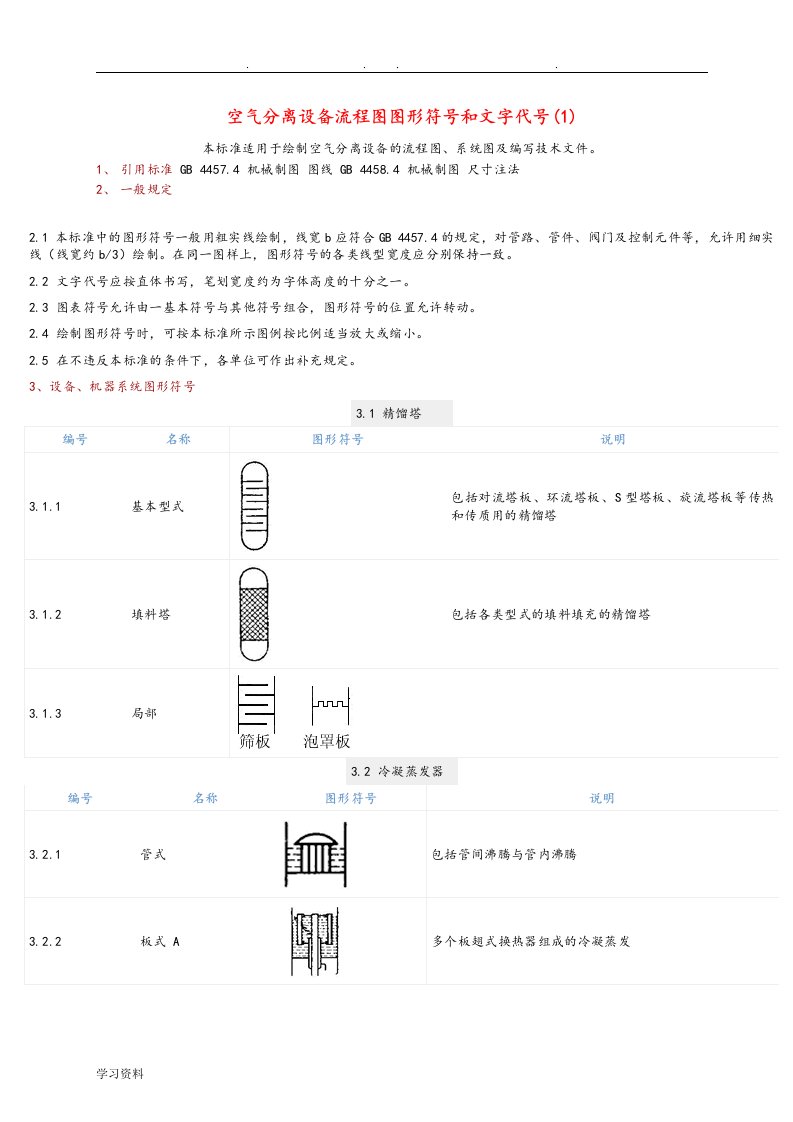 PID图设备阀门符号