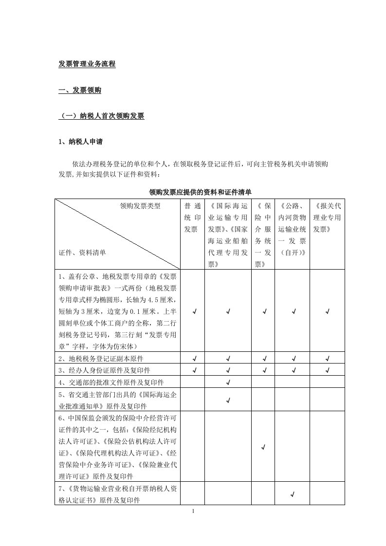 发票管理业务流程