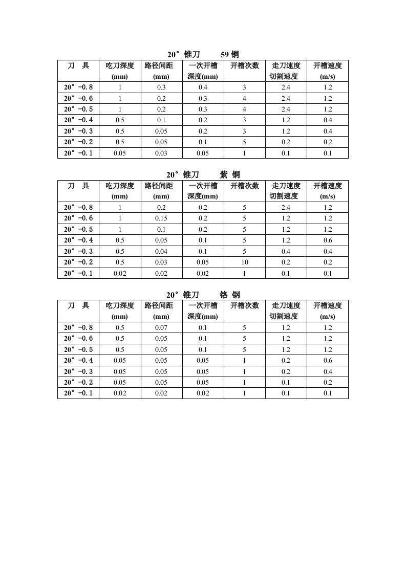 精雕机金属加工工艺参数表