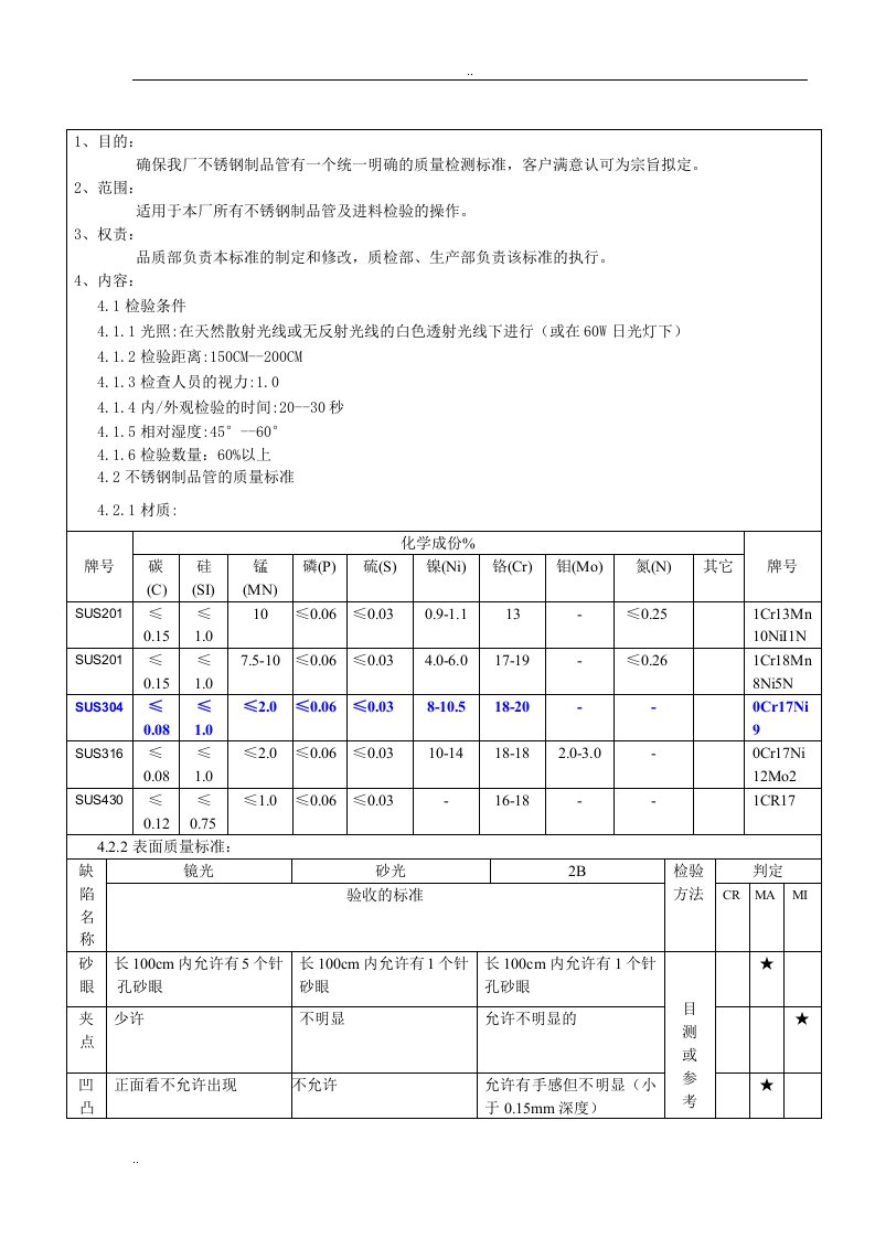 不锈钢材料检验标准