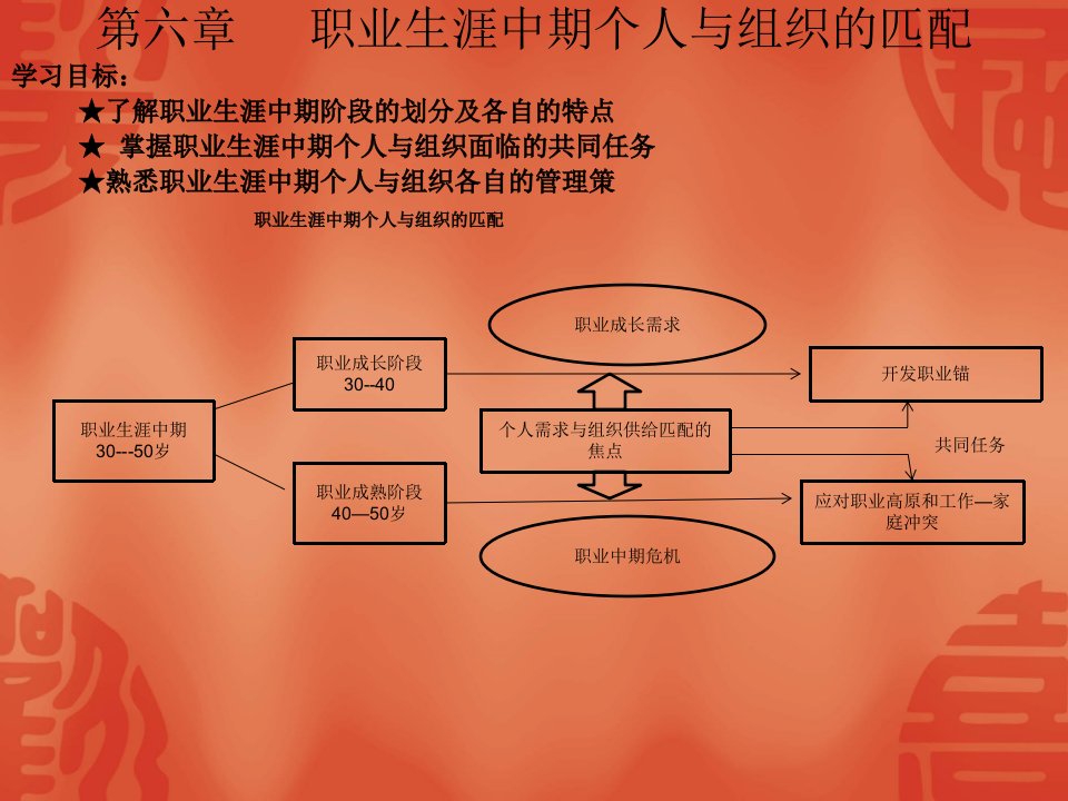 第四部分中期匹配