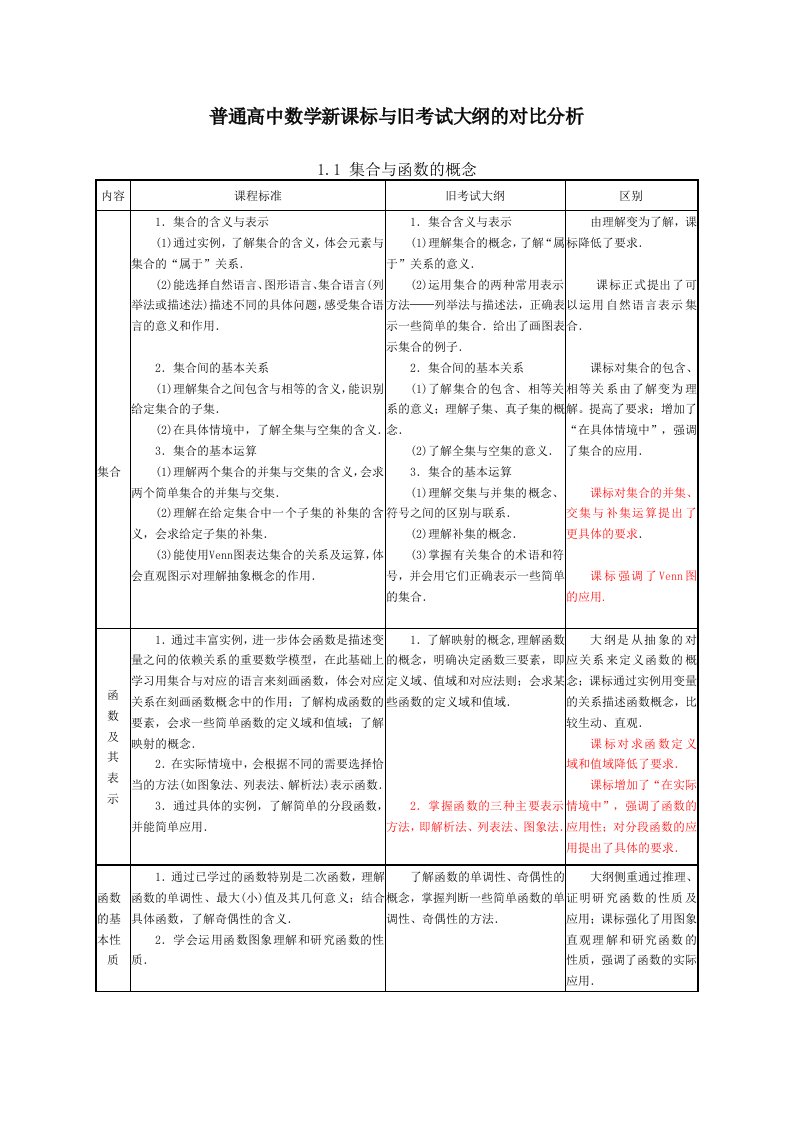 普通高中数学新课标与旧考试大纲的对比分析（值得细读）