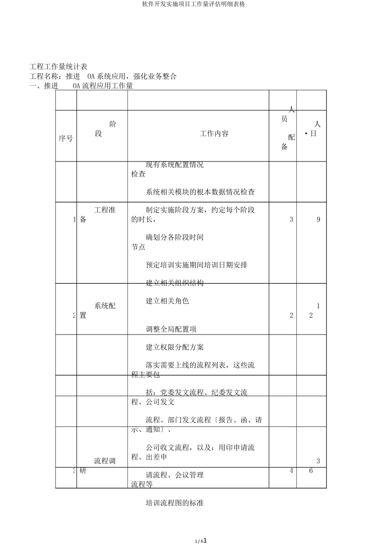 软件开发实施项目工作量评估明细表格