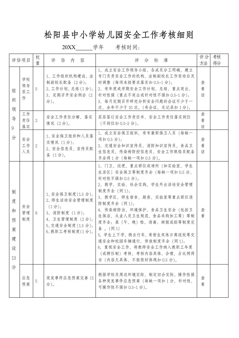 绩效考核-松阳县中小学幼儿园安全工作考核细则