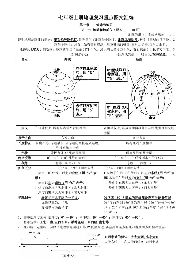 七年级上册地理复习重点图文汇编精编