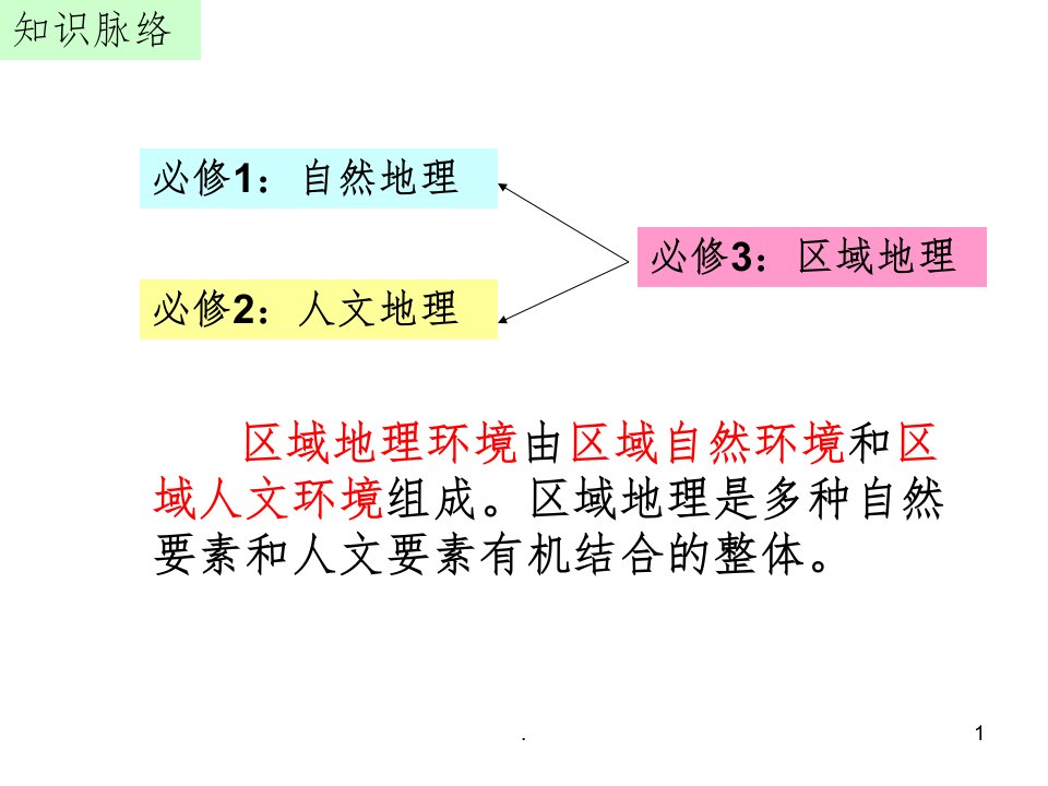 《认识区域》PPT课件