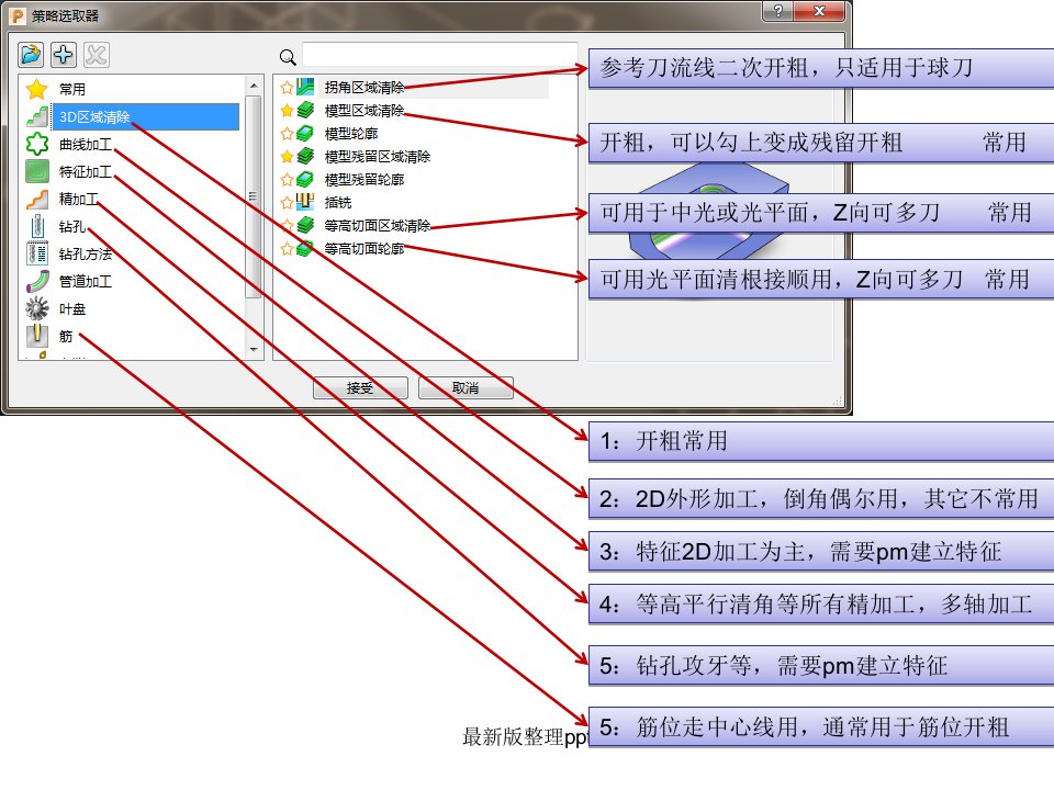 PowerMill策略参数ppt课件