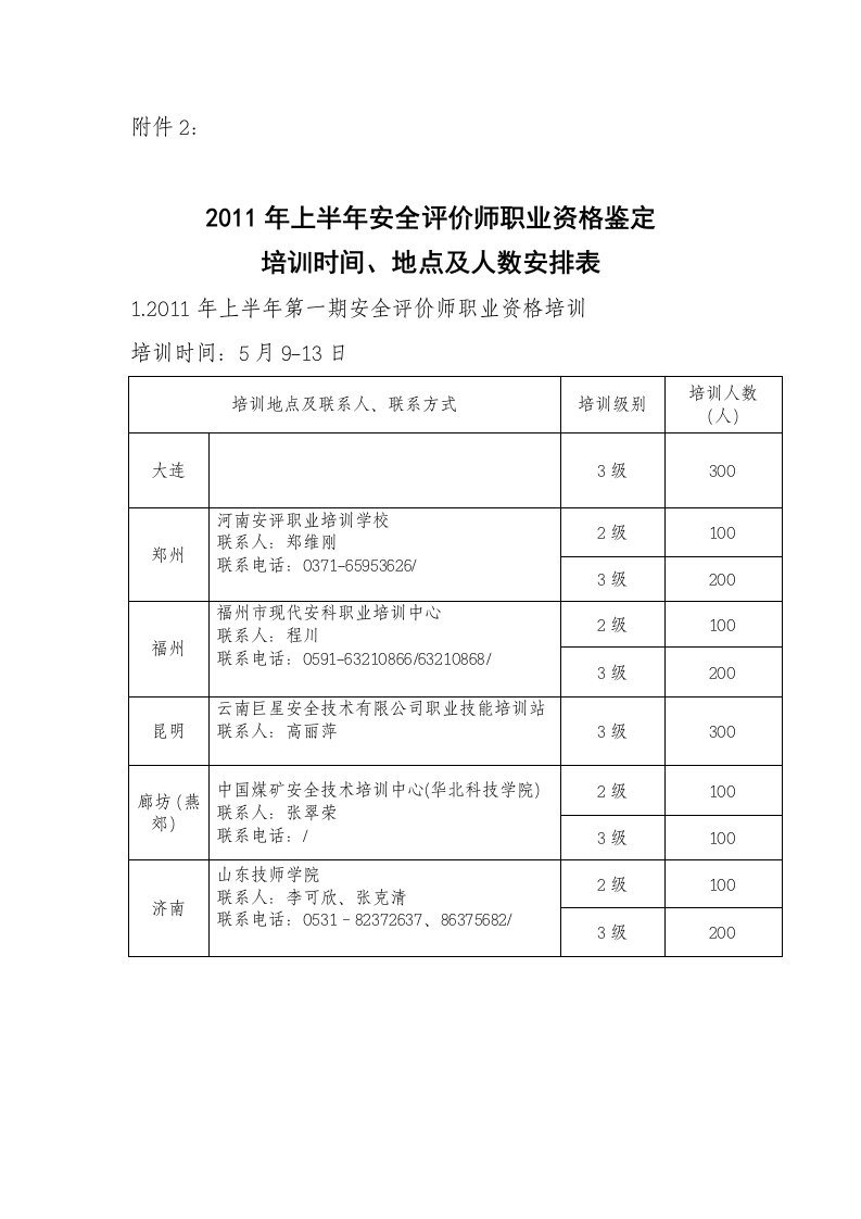 上半年安全评价师职业资格鉴定培训时间、地点及人数安排表