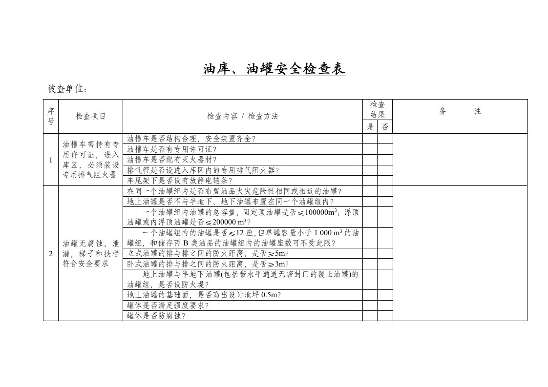 油库、油罐安全检查表