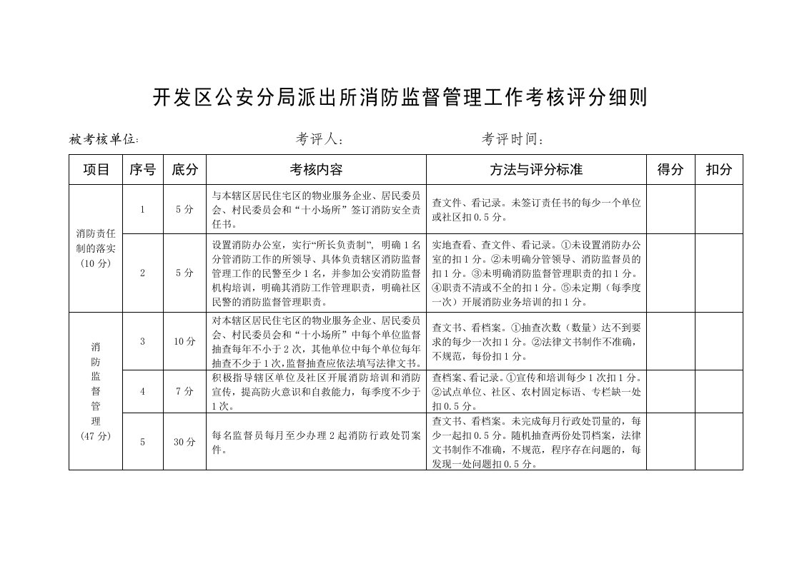 派出所消防工作考评细则