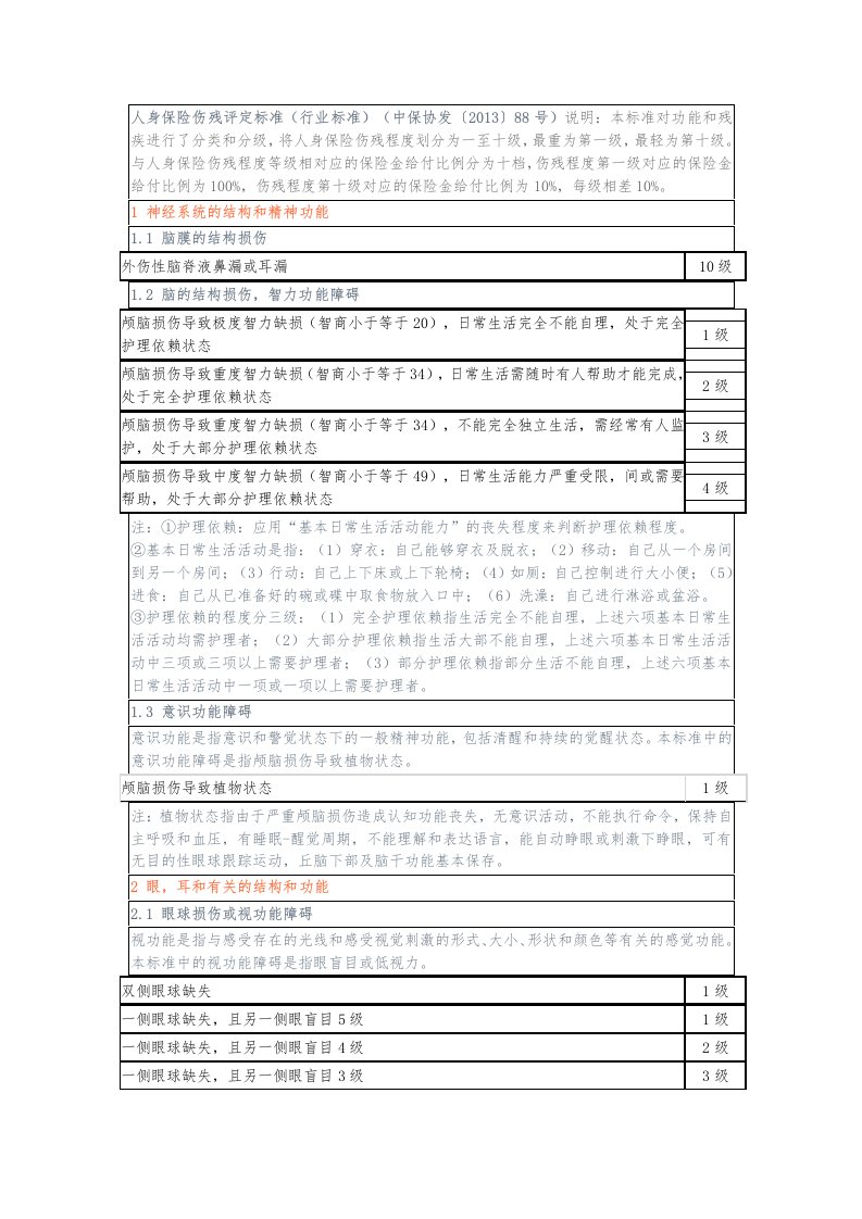 人身保险伤残评定标准(行业标准)