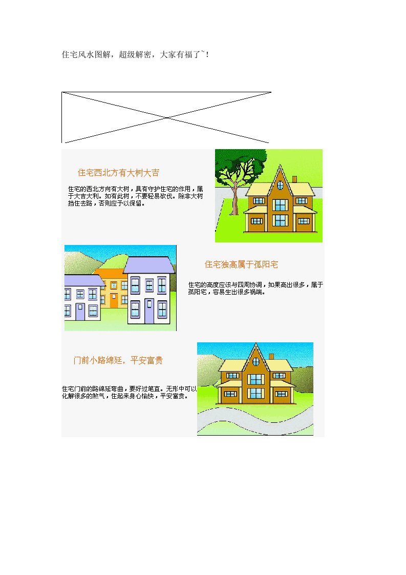 住宅风水图解