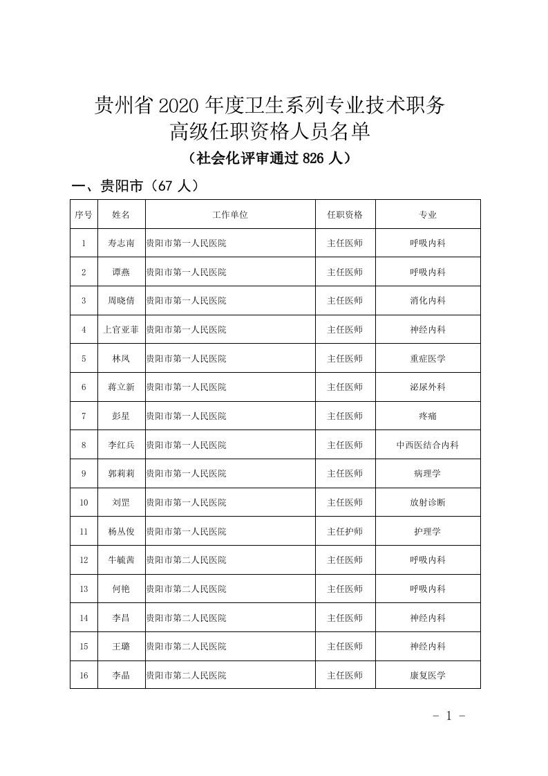 贵州省2020年度卫生系列专业技术职务