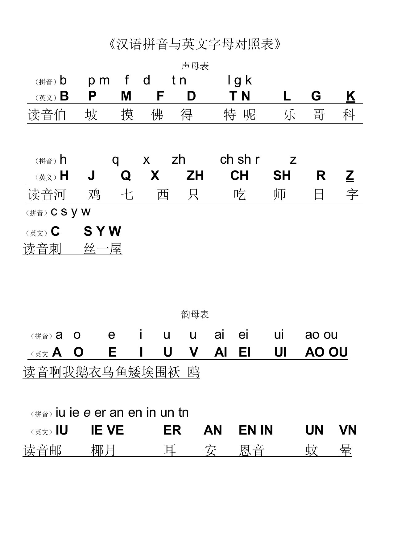 汉语拼音与英文字母键盘对照表