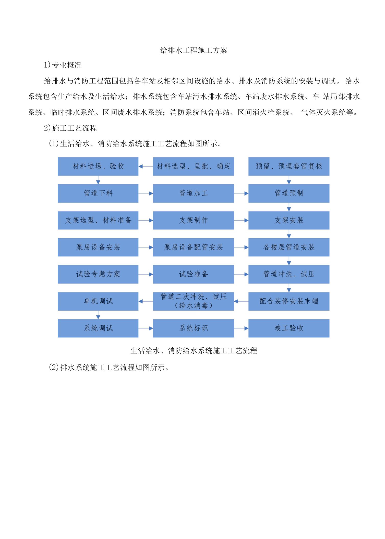 给排水工程施工方案