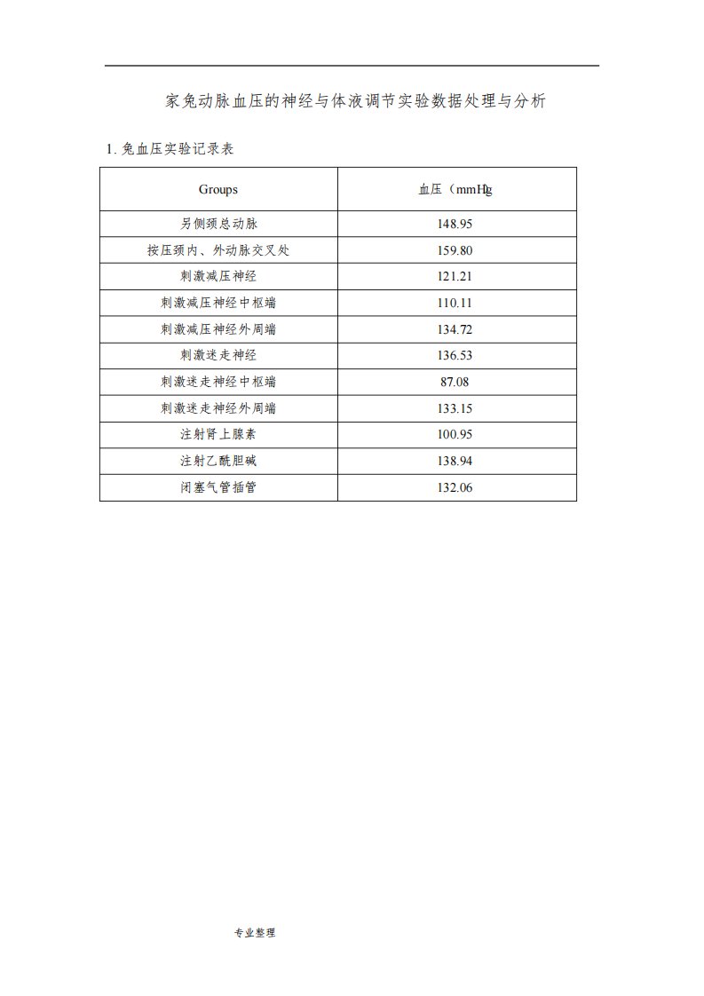 家兔动脉血压的神经与体液调节实验数据处理与分析报告