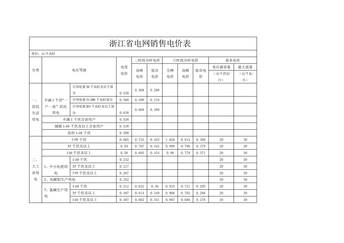 浙江省电销售电价表