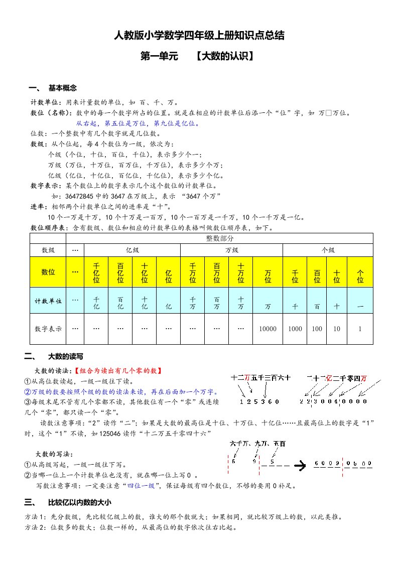 人教版小学数学四年级上册知识点归纳自动保存的