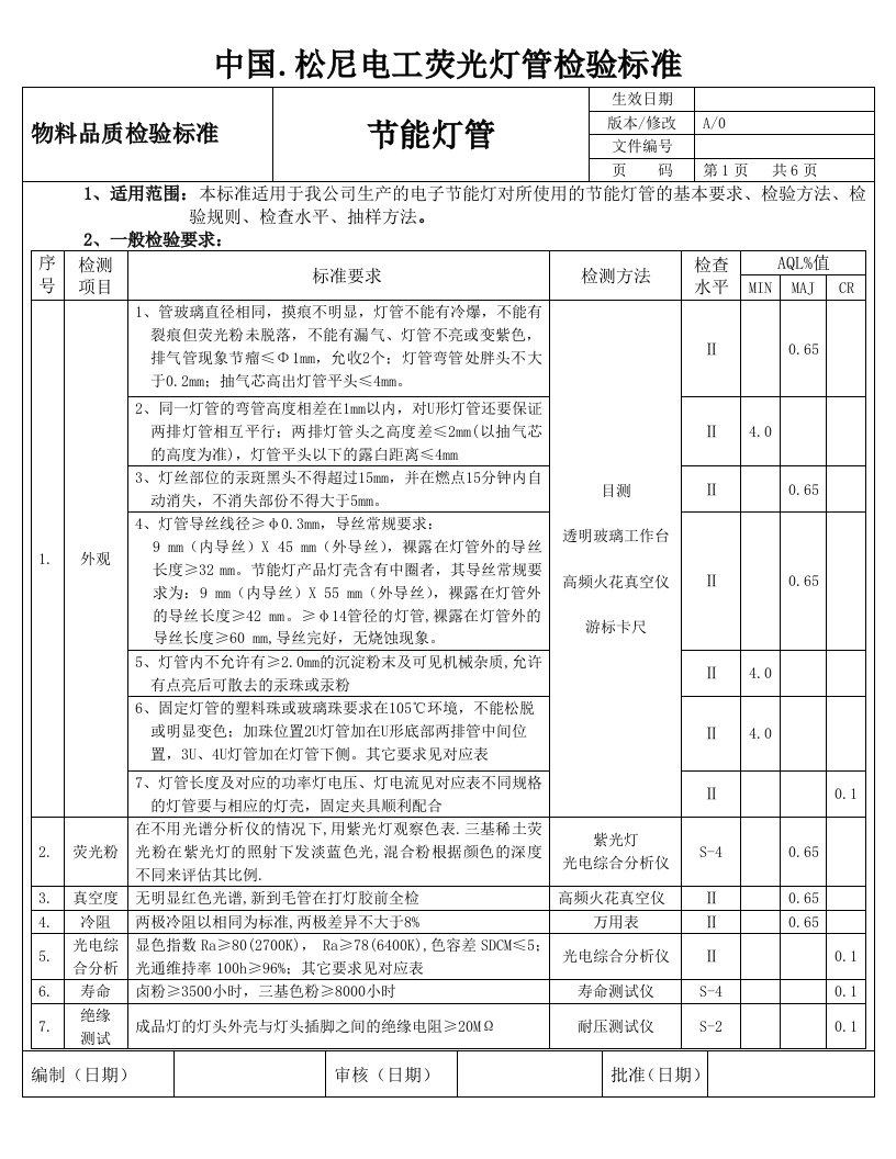 中国松尼电工荧光灯管检验标准