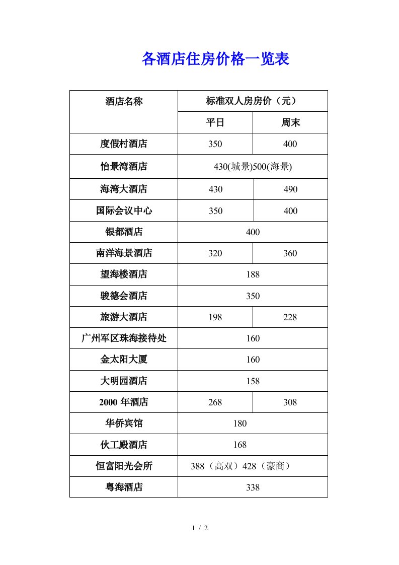 各酒店住房价格一览表